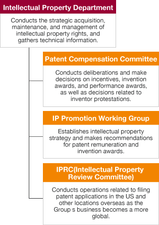 img_csr_intellectual property protection_01_en